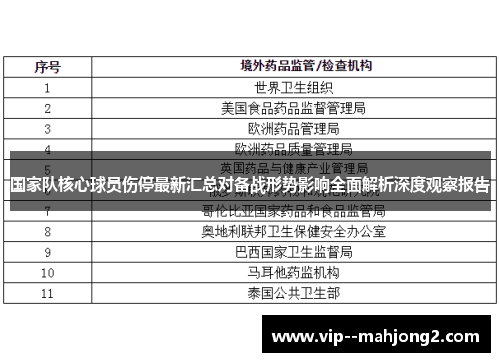 国家队核心球员伤停最新汇总对备战形势影响全面解析深度观察报告