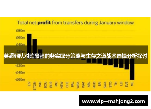 英超弱队对阵豪强的务实取分策略与生存之道战术选择分析探讨 英超弱队对阵豪强的务实取分策略与生存之道战术选择分析探讨